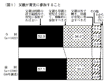 図１