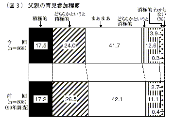 図３