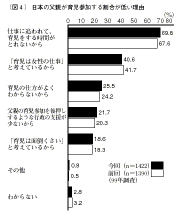 図４