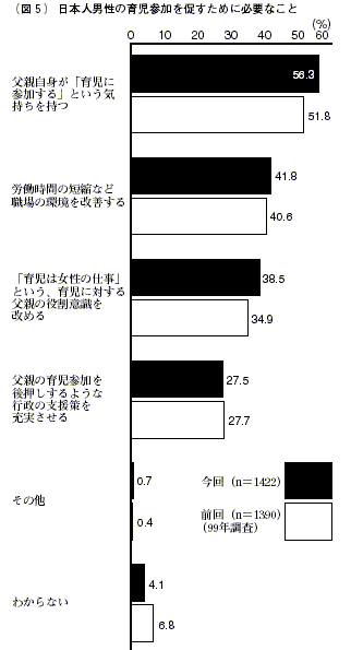 図５