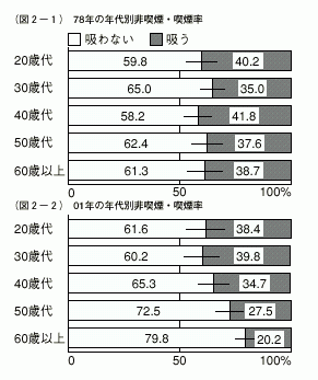 図２