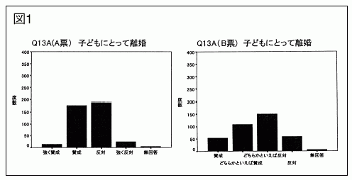 図１