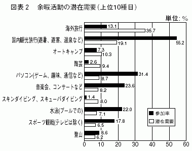 図表２