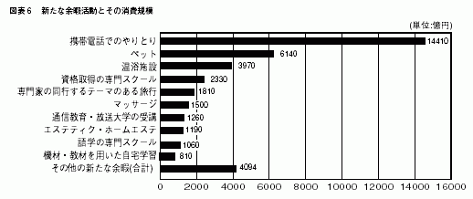 図表6