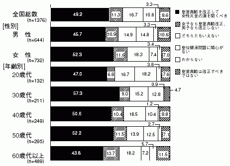 図２