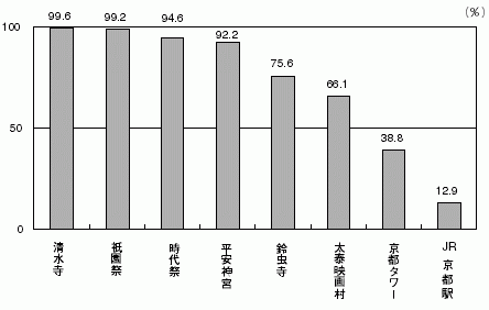 図１