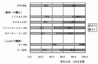 図２