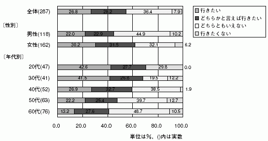 図３