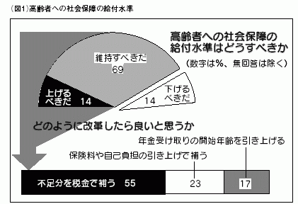 図1