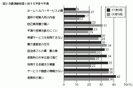 図２