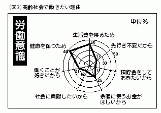 図３