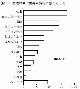 図１