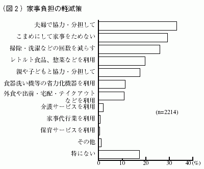 図２