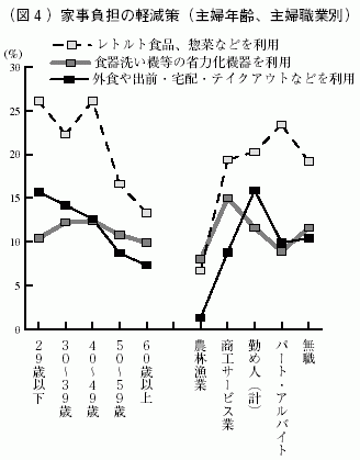 図４