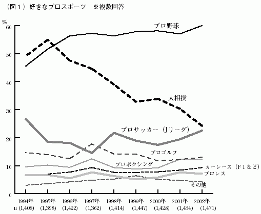 図１