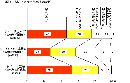 図１