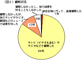 図２