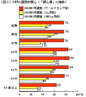 図３