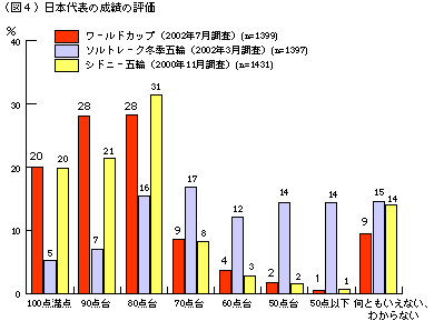 図４