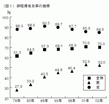 図１