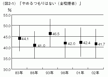 図2-1