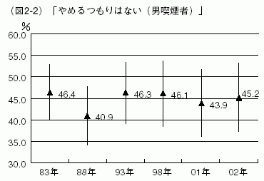 図2-2