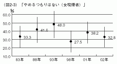 図2-3