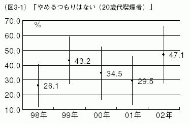 図3-1