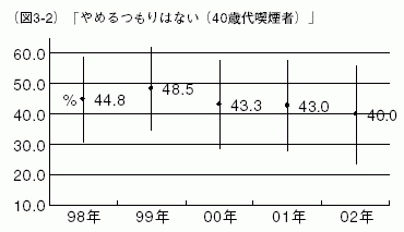 図3-2