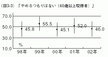 図3-3