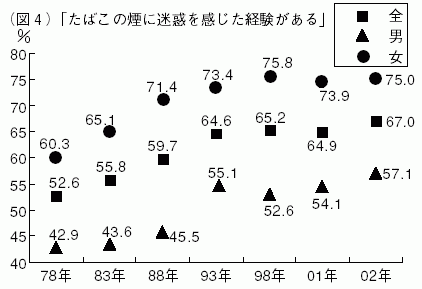 図４