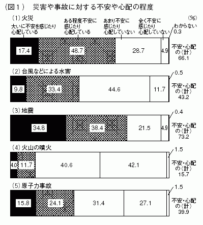 図１