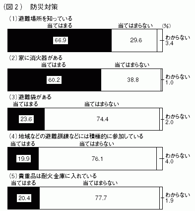 図2-1