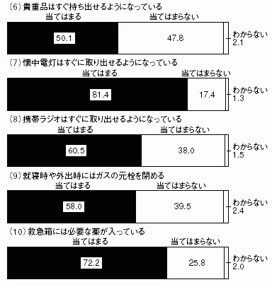 図2-2