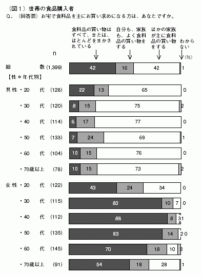 図１