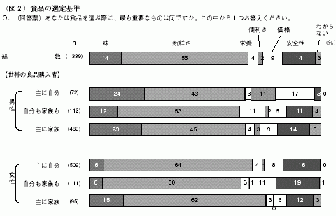 図２