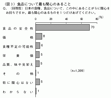 図３