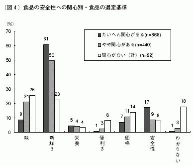 図４