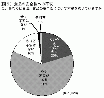 図５