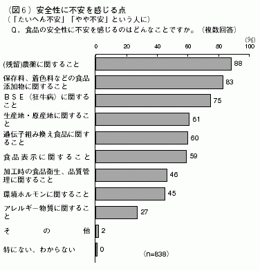 図６