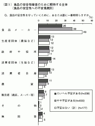 図９