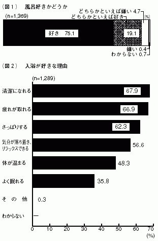 図1～２