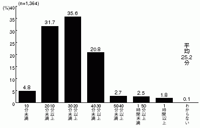 図４