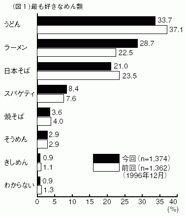 図１