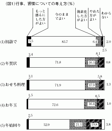 図1