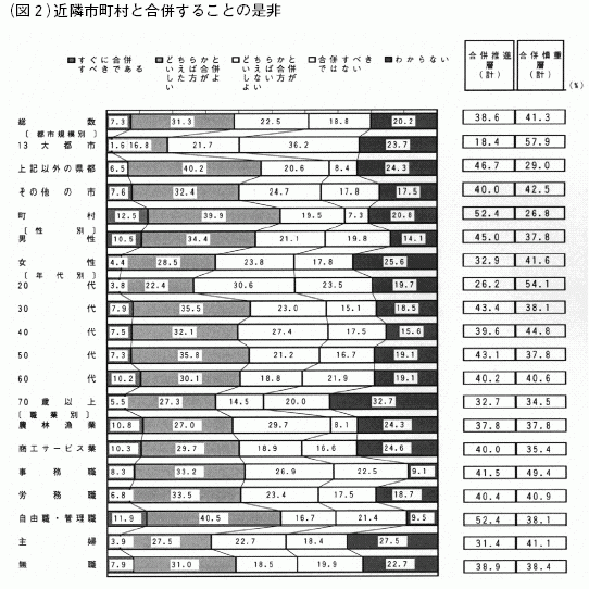 図２