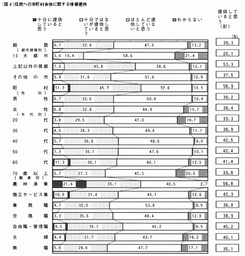 図４