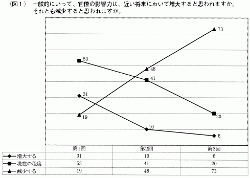 図１