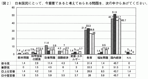 図2