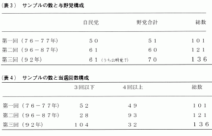 表3-4